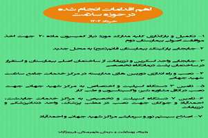 اجرای اقدامات زیرساختی در حوزه سلامت فیروزآباد در خردادماه ۱۴۰۴